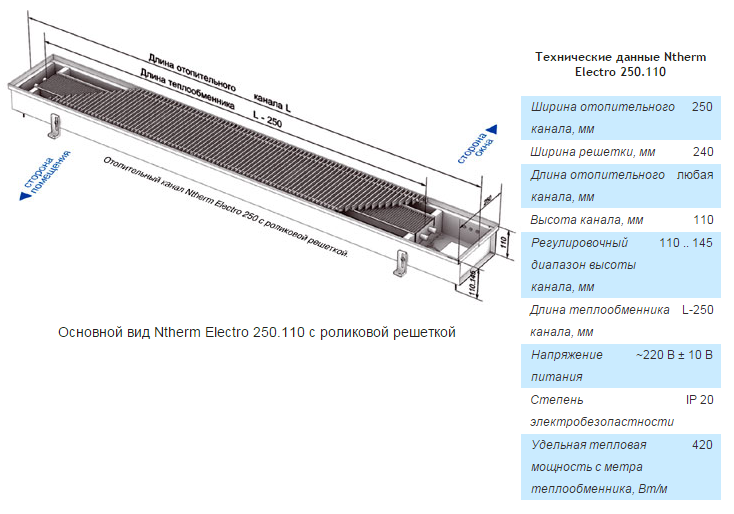 nthermelectro250