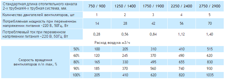 qthermhk d1