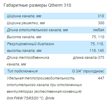 qthermhk gabarity