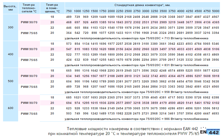 nthermmaxi250teplo
