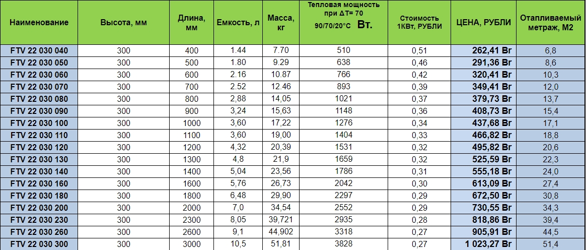 fko 22 300