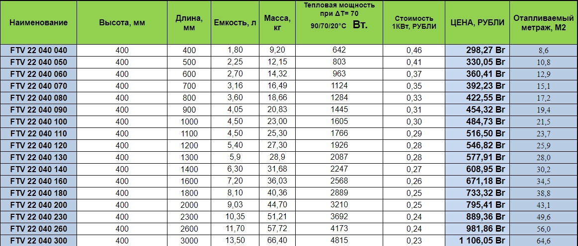 ftv 22 400