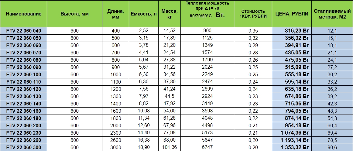 ftv 22 600