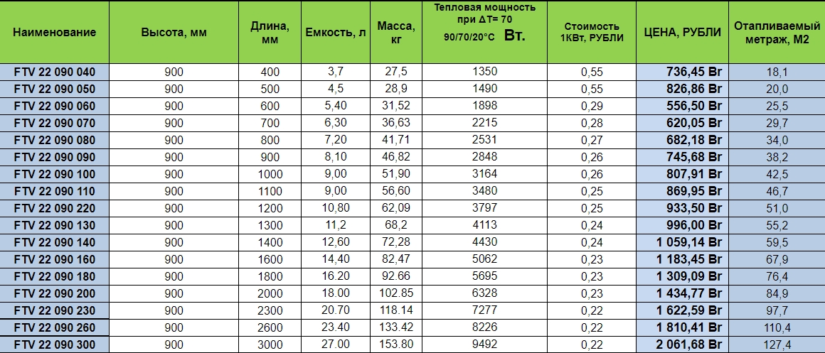 ftv 22 900
